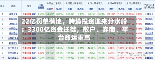 22亿罚单落地	，跨境投资迎来分水岭：3300亿资金迁徙，散户、券商、平台命运重写-第2张图片
