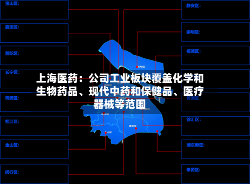 上海医药：公司工业板块覆盖化学和生物药品	、现代中药和保健品、医疗器械等范围-第2张图片