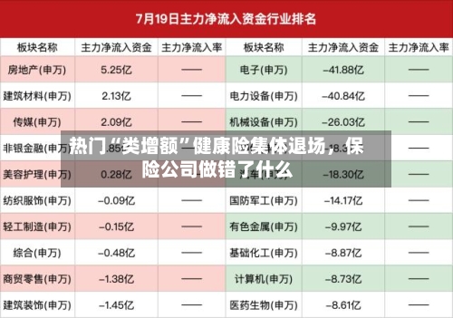 热门“类增额”健康险集体退场，保险公司做错了什么-第2张图片