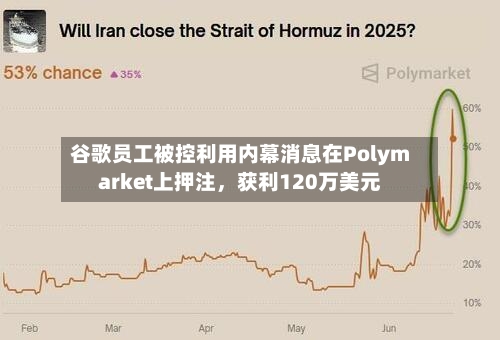 谷歌员工被控利用内幕消息在Polymarket上押注，获利120万美元-第2张图片