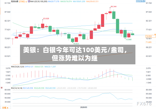 美银：白银今年可达100美元/盎司，但涨势难以为继-第2张图片