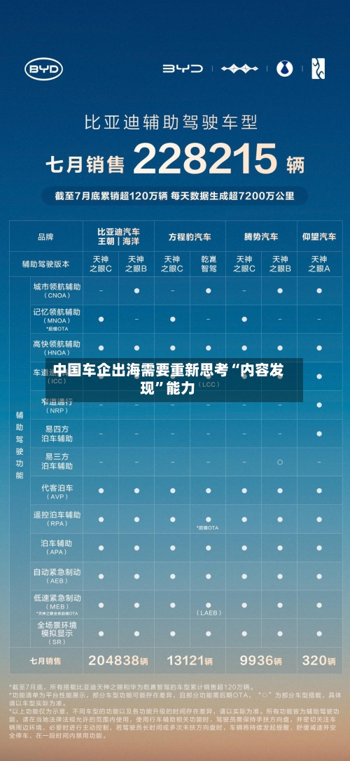 中国车企出海需要重新思考“内容发现	”能力-第2张图片