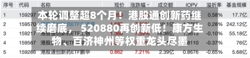 本轮调整超8个月！港股通创新药继续磨底， 520880再创新低！康方生物、百济神州等权重龙头尽墨-第2张图片