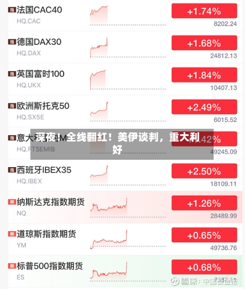 深夜！全线翻红！美伊谈判，重大利好-第2张图片