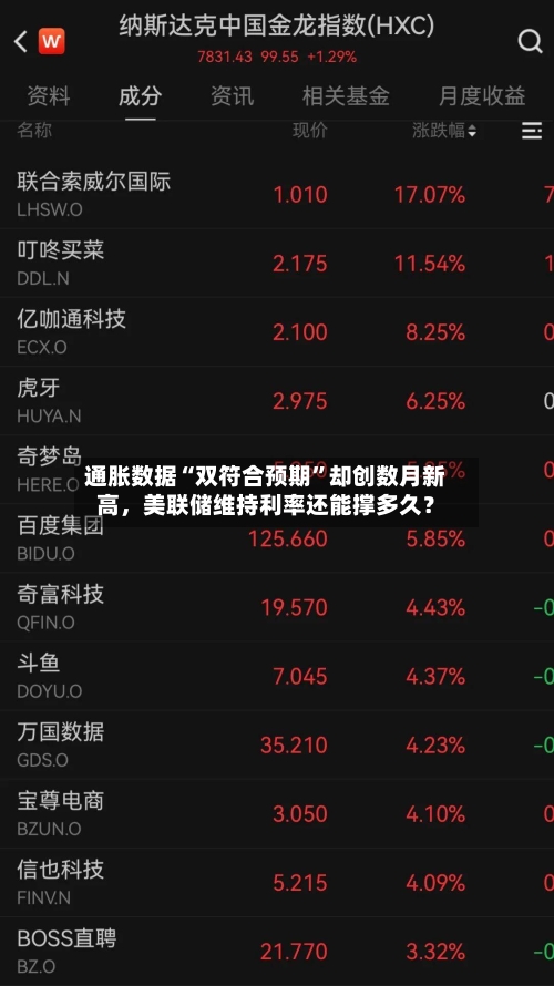 通胀数据“双符合预期	”却创数月新高，美联储维持利率还能撑多久？-第2张图片