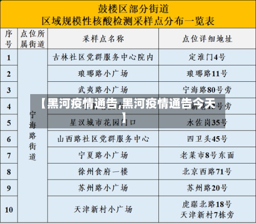 【黑河疫情通告,黑河疫情通告今天】