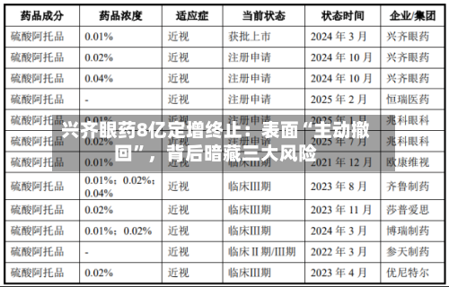 兴齐眼药8亿定增终止：表面“主动撤回”	，背后暗藏三大风险-第2张图片