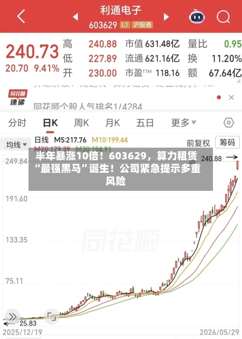 半年暴涨10倍！603629	，算力租赁“最强黑马”诞生！公司紧急提示多重风险-第2张图片
