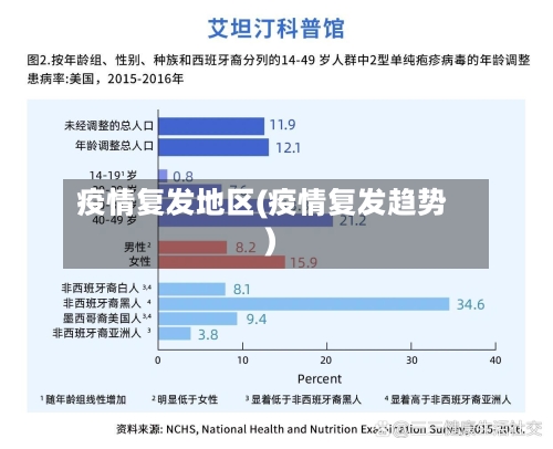 疫情复发地区(疫情复发趋势)-第2张图片