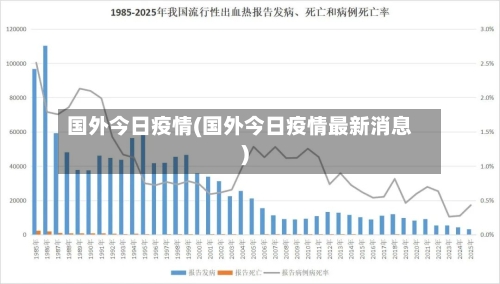 国外今日疫情(国外今日疫情最新消息)-第3张图片