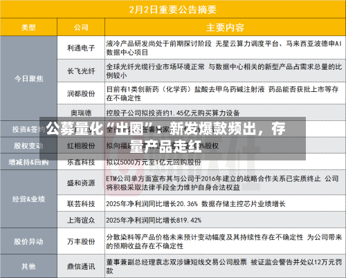 公募量化“出圈	”：新发爆款频出，存量产品走红-第2张图片