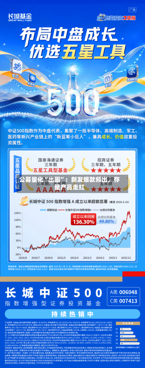公募量化“出圈”：新发爆款频出，存量产品走红-第3张图片