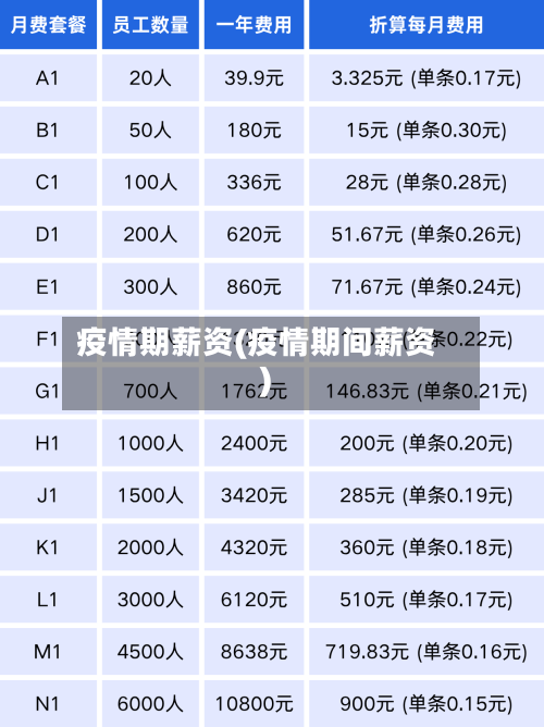 疫情期薪资(疫情期间薪资)