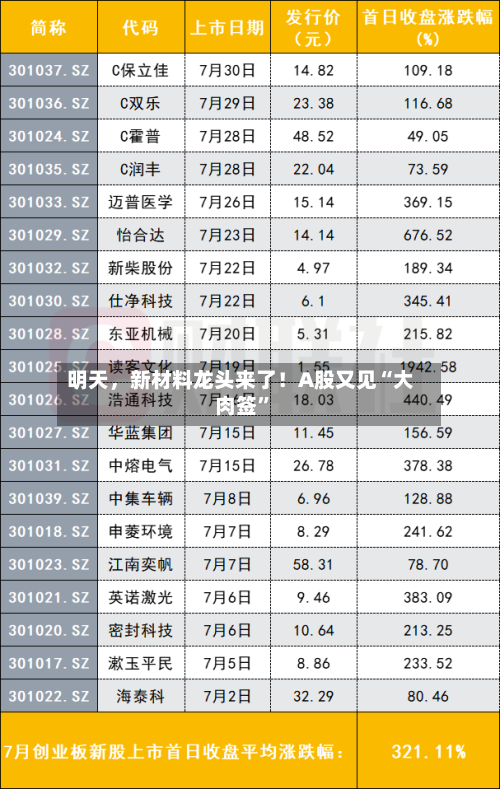 明天，新材料龙头来了！A股又见“大肉签”-第2张图片