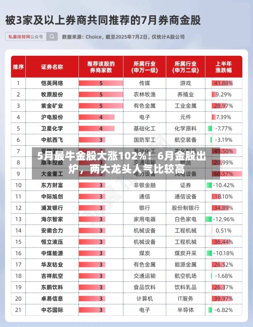 5月最牛金股大涨102%！6月金股出炉	，两大龙头人气比较高-第2张图片