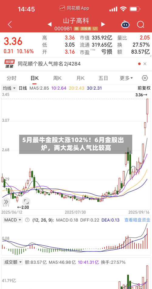 5月最牛金股大涨102%！6月金股出炉，两大龙头人气比较高-第3张图片