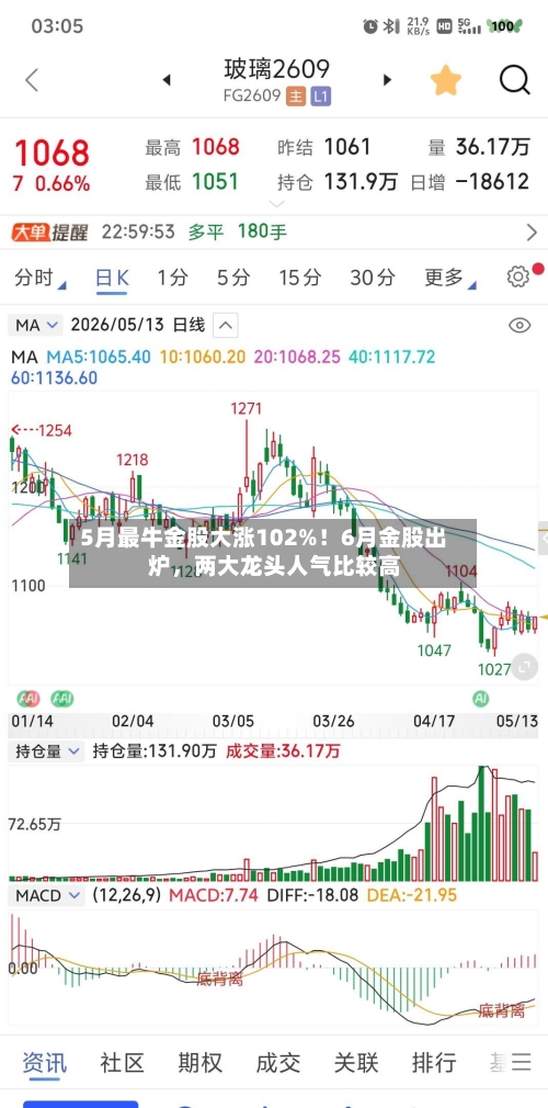 5月最牛金股大涨102%！6月金股出炉	，两大龙头人气比较高-第2张图片
