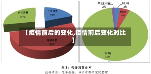 【疫情前后的变化,疫情前后变化对比】-第2张图片