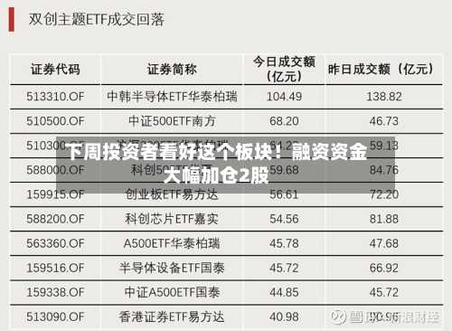 下周投资者看好这个板块！融资资金大幅加仓2股
