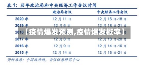 【疫情爆发预测,疫情爆发概率】