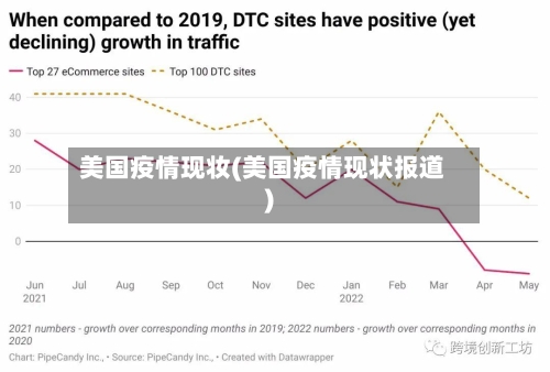 美国疫情现妆(美国疫情现状报道)-第2张图片