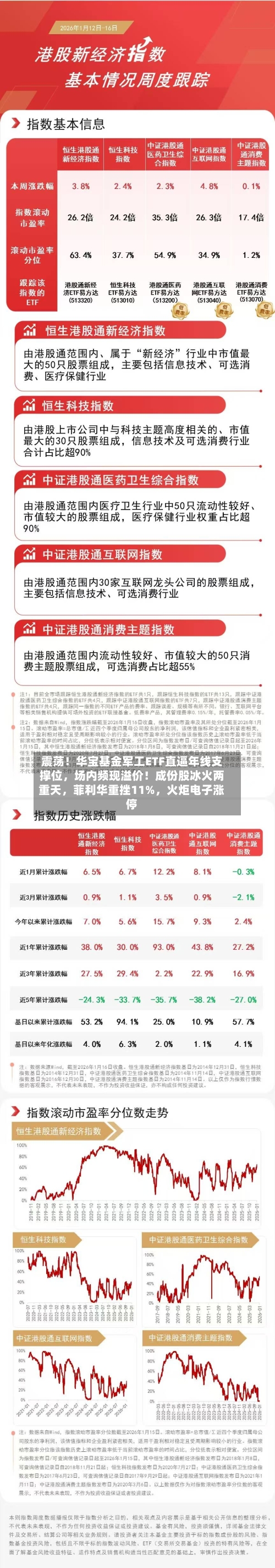 震荡！华宝基金军工ETF直逼年线支撑位，场内频现溢价！成份股冰火两重天	，菲利华重挫11%，火炬电子涨停-第2张图片