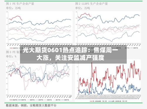 光大期货0601热点追踪：焦煤周一大涨	，关注安监减产强度-第2张图片