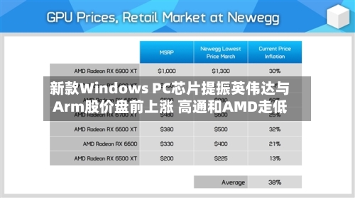 新款Windows PC芯片提振英伟达与Arm股价盘前上涨 高通和AMD走低-第3张图片