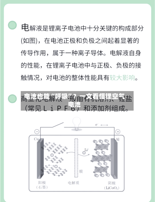 电池也能“呼吸”？一文看懂锂空气电池