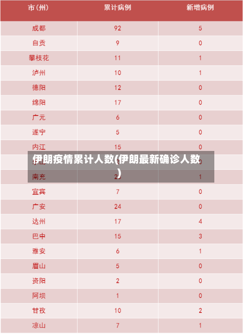 伊朗疫情累计人数(伊朗最新确诊人数)-第3张图片