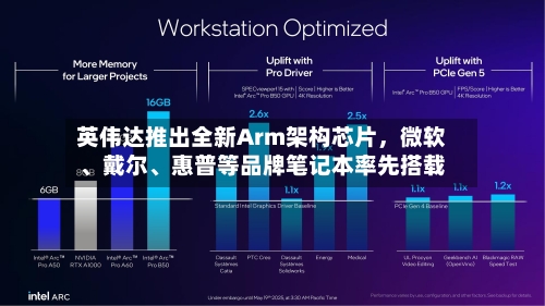 英伟达推出全新Arm架构芯片，微软、戴尔、惠普等品牌笔记本率先搭载
