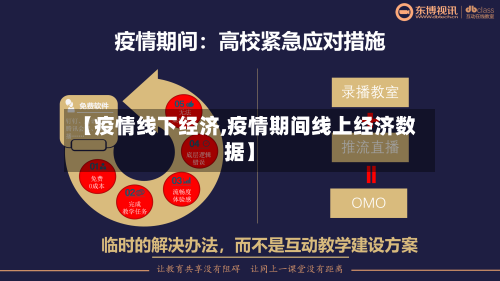 【疫情线下经济,疫情期间线上经济数据】-第2张图片