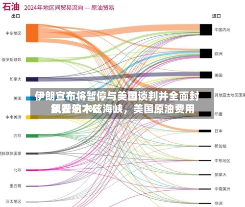 伊朗宣布将暂停与美国谈判并全面封锁霍尔木兹海峡，美国原油费用飙升逾7%-第2张图片