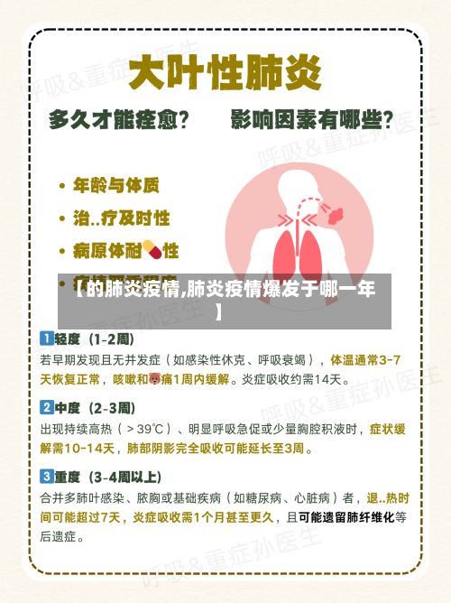 【的肺炎疫情,肺炎疫情爆发于哪一年】-第2张图片