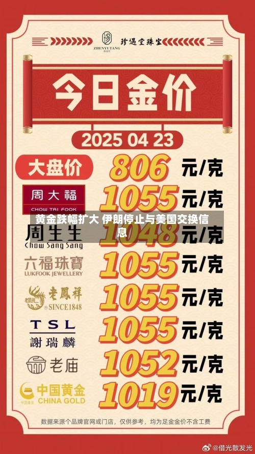 黄金跌幅扩大 伊朗停止与美国交换信息