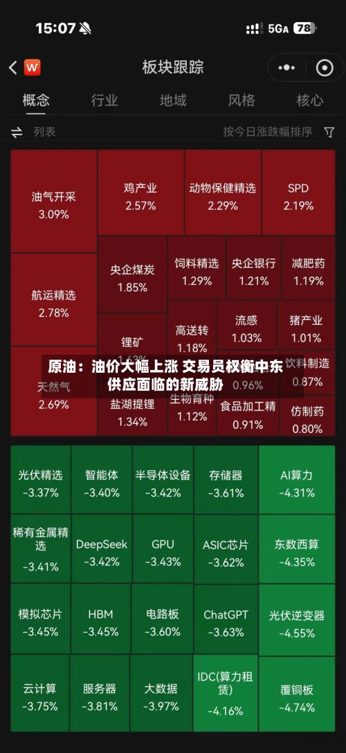 原油：油价大幅上涨 交易员权衡中东供应面临的新威胁
