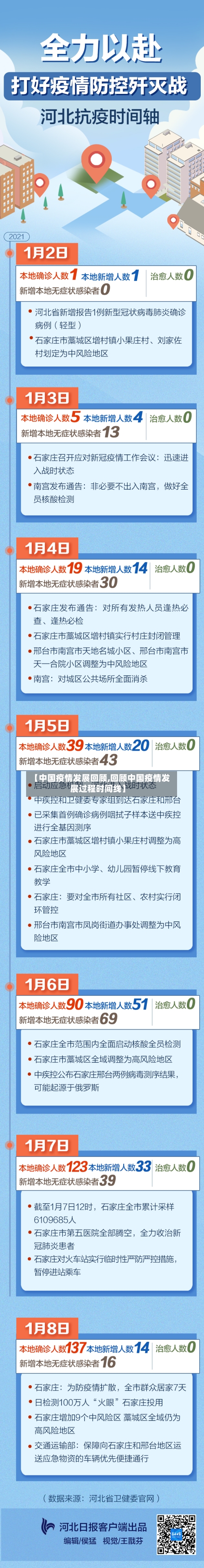 【中国疫情发展回顾,回顾中国疫情发展过程时间线】