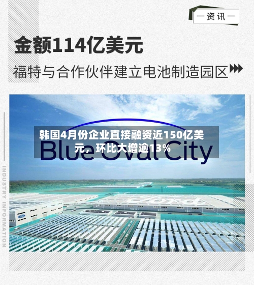 韩国4月份企业直接融资近150亿美元，环比大增逾13%-第2张图片