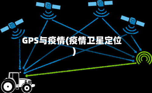 GPS与疫情(疫情卫星定位)-第2张图片