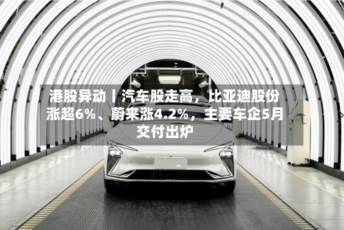 港股异动丨汽车股走高，比亚迪股份涨超6%、蔚来涨4.2%，主要车企5月交付出炉