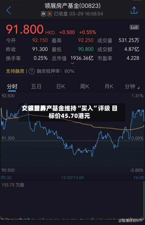 交银世界：领展房产基金维持“买入	”评级 目标价45.70港元-第2张图片