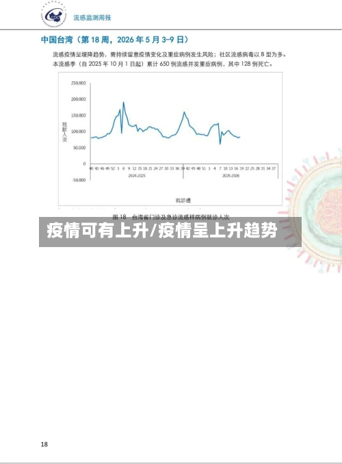 疫情可有上升/疫情呈上升趋势-第3张图片
