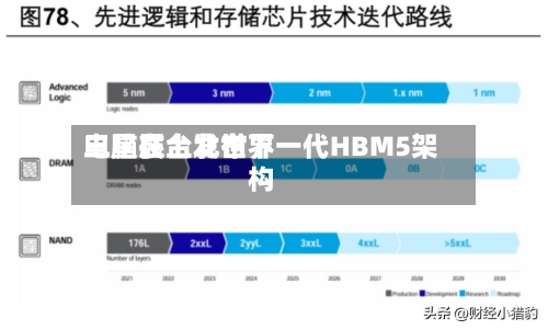 三星在台北世界电脑展上发布下一代HBM5架构-第2张图片
