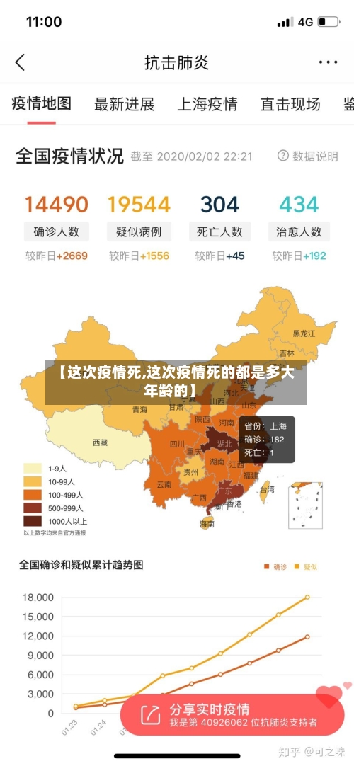 【这次疫情死,这次疫情死的都是多大年龄的】-第3张图片
