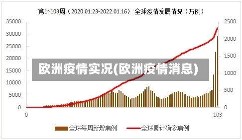欧洲疫情实况(欧洲疫情消息)-第2张图片