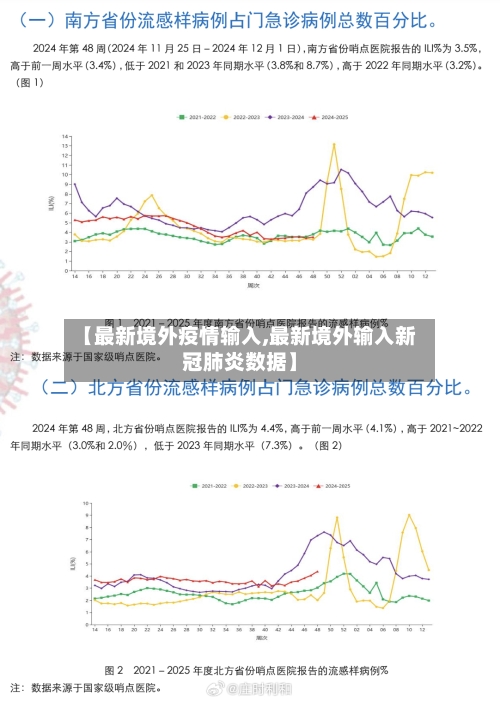【最新境外疫情输入,最新境外输入新冠肺炎数据】-第3张图片