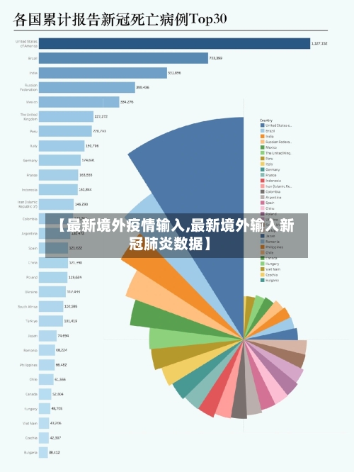 【最新境外疫情输入,最新境外输入新冠肺炎数据】