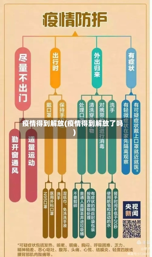 疫情得到解放(疫情得到解放了吗)-第2张图片