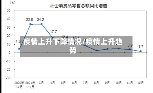 疫情上升下降情况/疫情上升趋势-第3张图片
