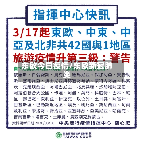 东欧今日疫情/东欧新冠肺炎